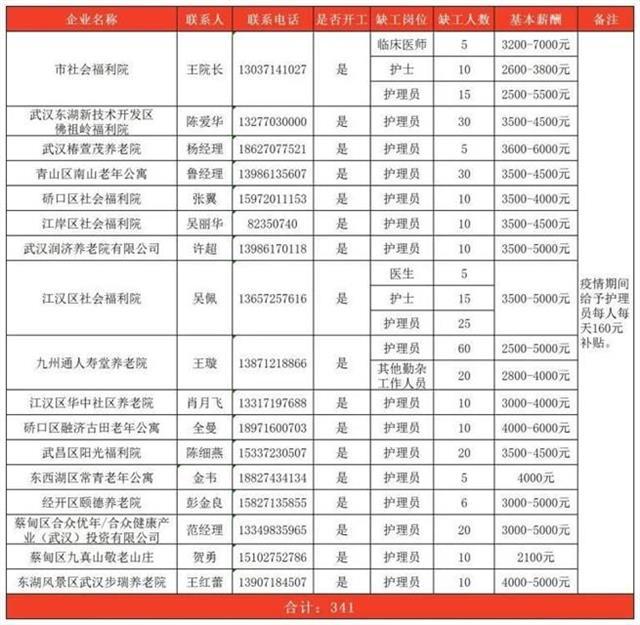 武漢招聘護(hù)士最新信息,武漢招聘護(hù)士最新信息，職業(yè)發(fā)展的黃金機(jī)會(huì)與挑戰(zhàn)