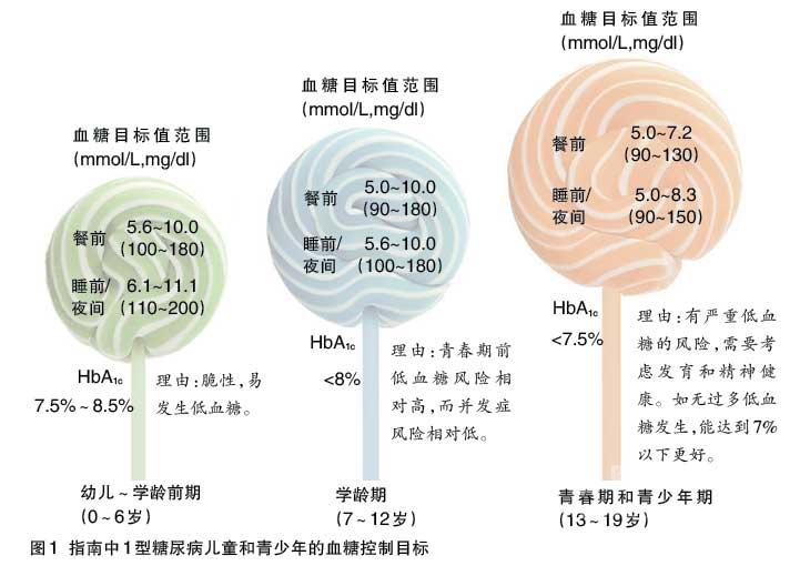 糖尿病治療最新進(jìn)展概覽