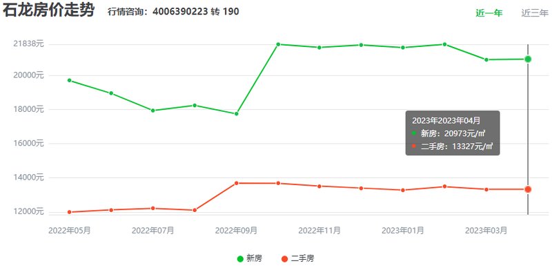 石龍最新房價,石龍最新房價動態(tài)及分析