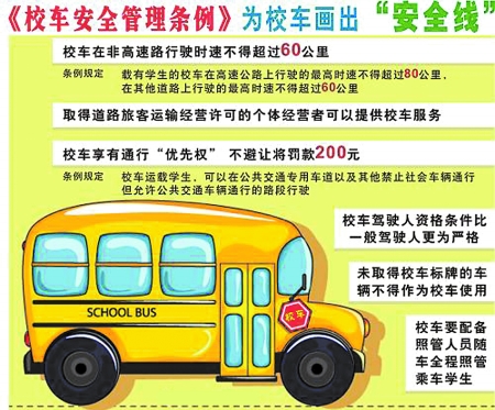 最新校車安全管理條例,最新校車安全管理條例，構建安全、高效的校車運營體系